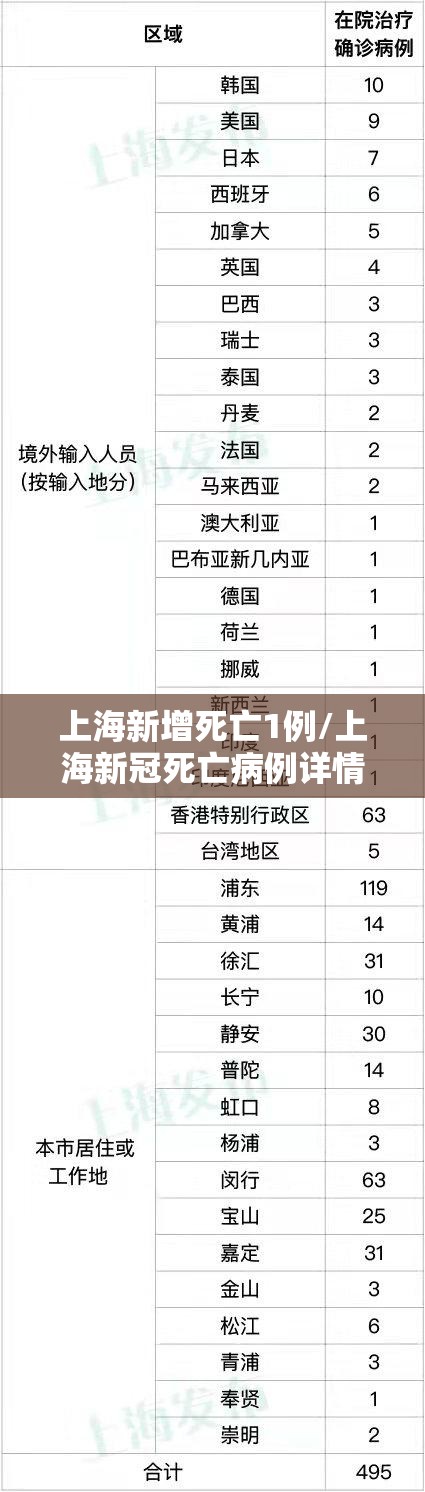 上海新增死亡1例/上海新冠死亡病例详情 上海新增死亡1例/上海新冠死亡病例详情
