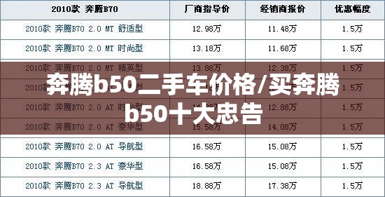 奔腾b50二手车价格/买奔腾b50十大忠告