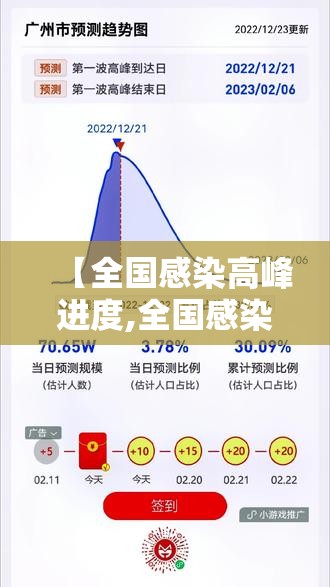 【全国感染高峰进度,全国感染数据】