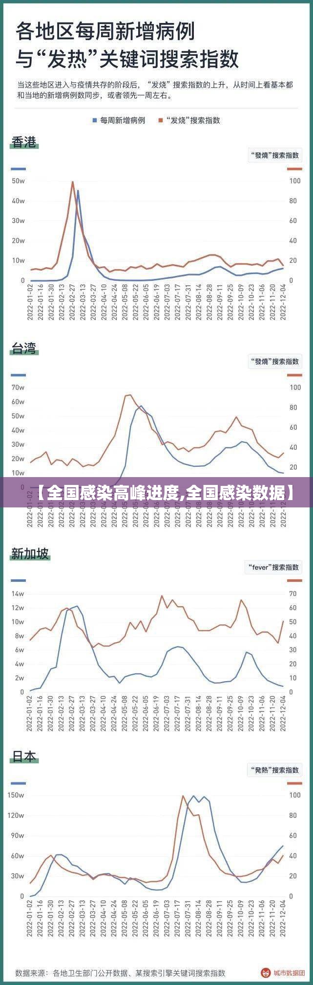 【全国感染高峰进度,全国感染数据】