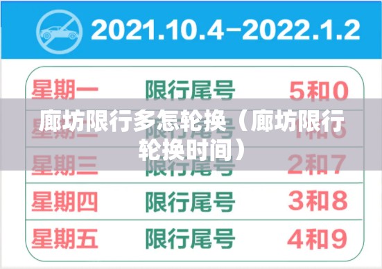 廊坊限行多怎轮换（廊坊限行轮换时间）