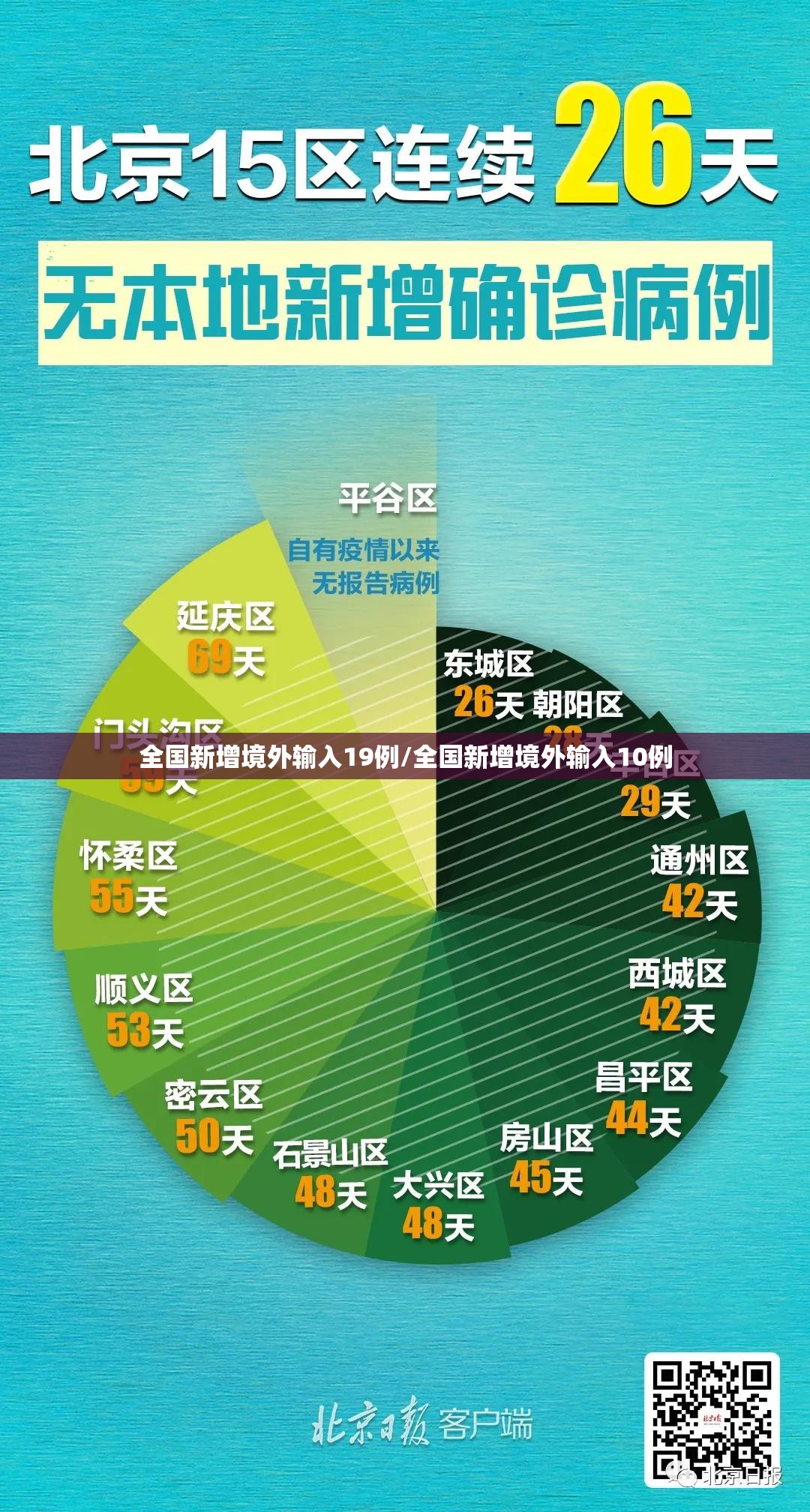 全国新增境外输入19例/全国新增境外输入10例