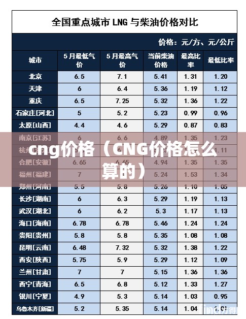cng价格(CNG价格怎么算的) cng价格(CNG价格怎么算的)