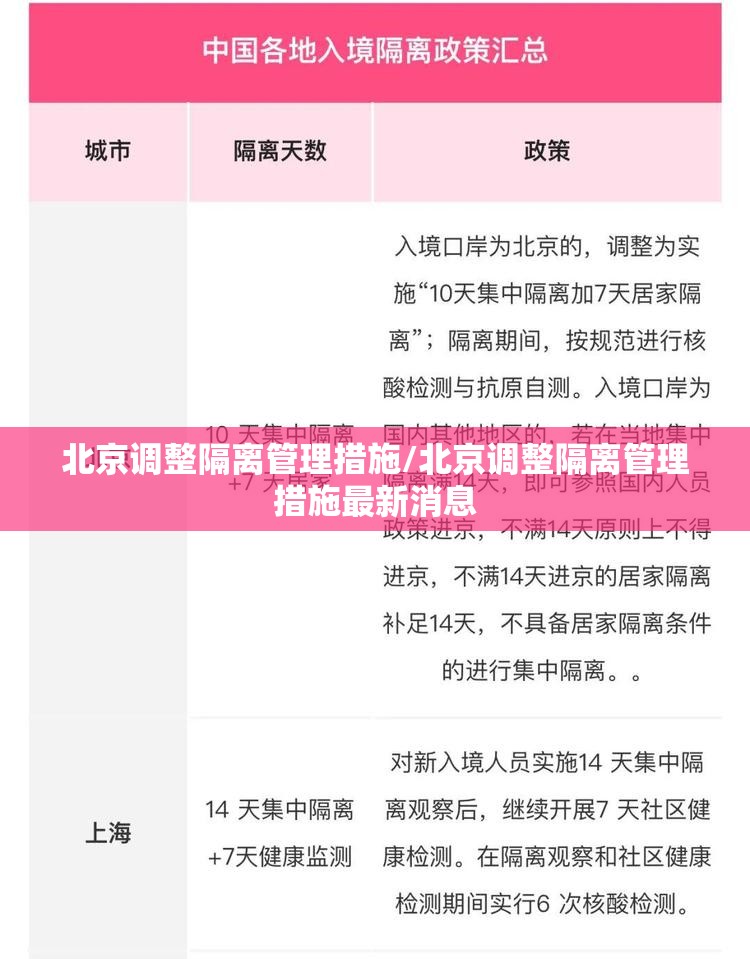 北京调整隔离管理措施/北京调整隔离管理措施最新消息