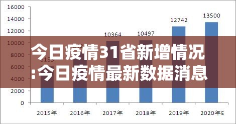 今日疫情31省新增情况:今日疫情最新数据消息中国各省 今日疫情31省新增情况:今日疫情最新数据消息中国各省