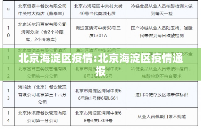 北京海淀区疫情:北京海淀区疫情通报 北京海淀区疫情:北京海淀区疫情通报