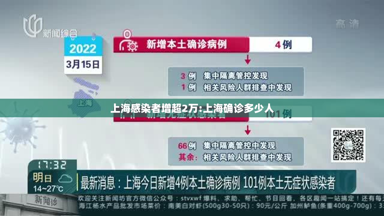 上海感染者增超2万:上海确诊多少人