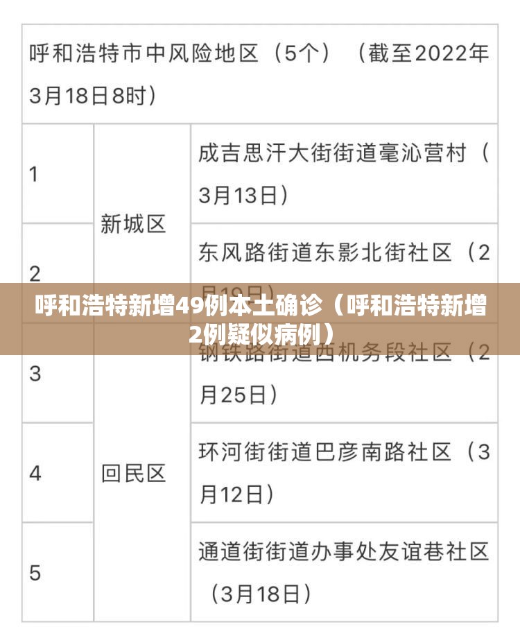 呼和浩特新增49例本土确诊（呼和浩特新增2例疑似病例）
