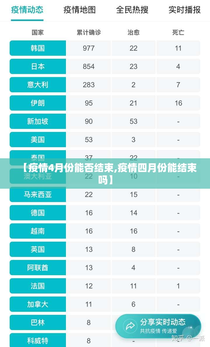【疫情4月份能否结束,疫情四月份能结束吗】 【疫情4月份能否结束,疫情四月份能结束吗】