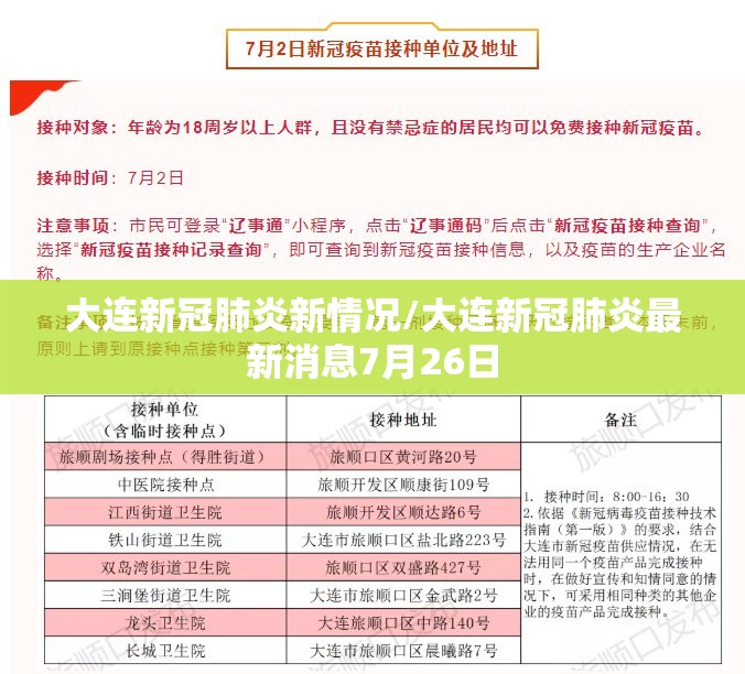 大连新冠肺炎新情况/大连新冠肺炎最新消息7月26日 大连新冠肺炎新情况/大连新冠肺炎最新消息7月26日