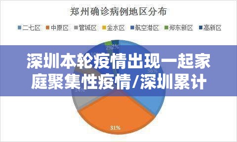 深圳本轮疫情出现一起家庭聚集性疫情/深圳累计7例 深圳本轮疫情出现一起家庭聚集性疫情/深圳累计7例
