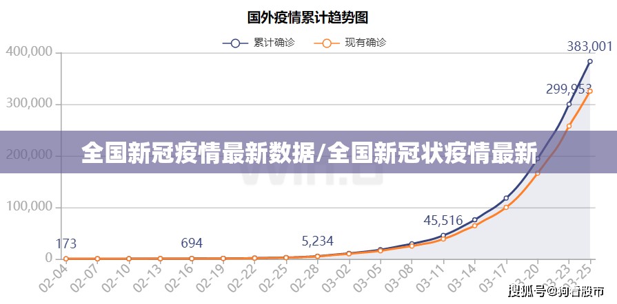 全国新冠疫情最新数据/全国新冠状疫情最新 全国新冠疫情最新数据/全国新冠状疫情最新