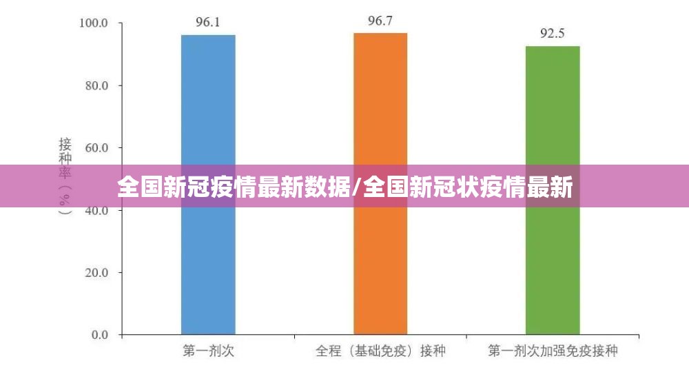 全国新冠疫情最新数据/全国新冠状疫情最新 全国新冠疫情最新数据/全国新冠状疫情最新