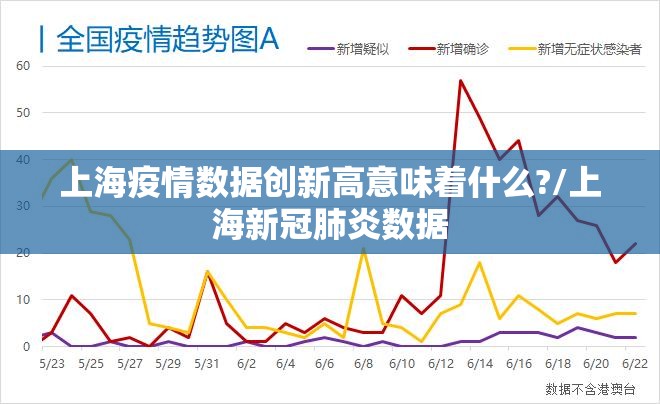 上海疫情数据创新高意味着什么?/上海新冠肺炎数据