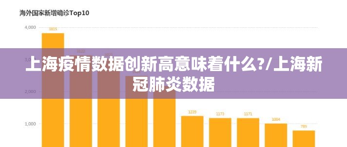 上海疫情数据创新高意味着什么?/上海新冠肺炎数据