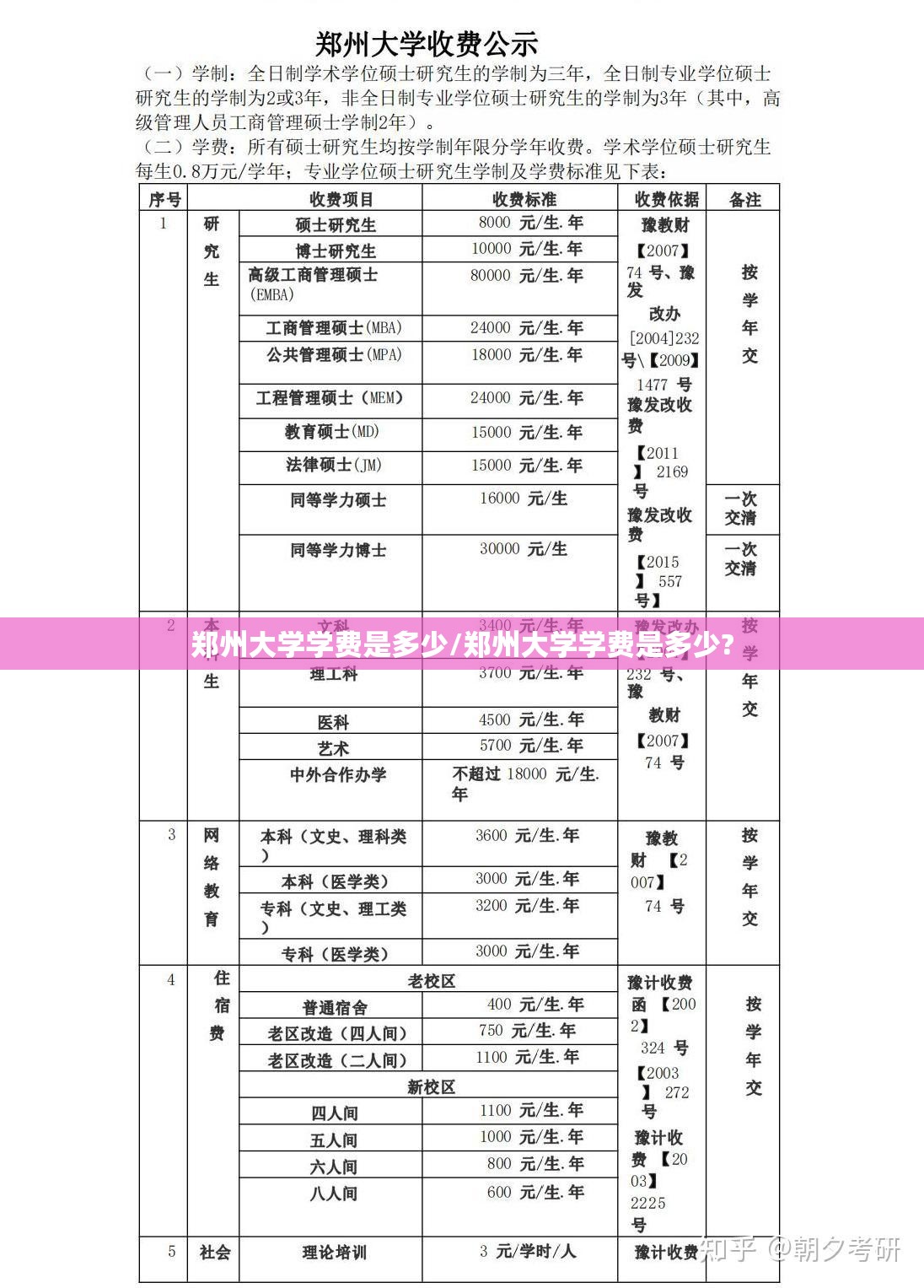 郑州大学学费是多少/郑州大学学费是多少?