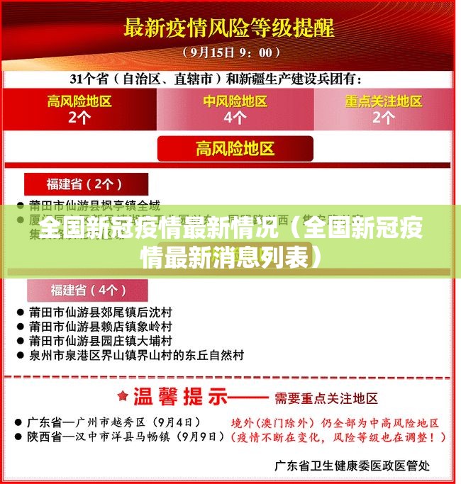 全国新冠疫情最新情况（全国新冠疫情最新消息列表）