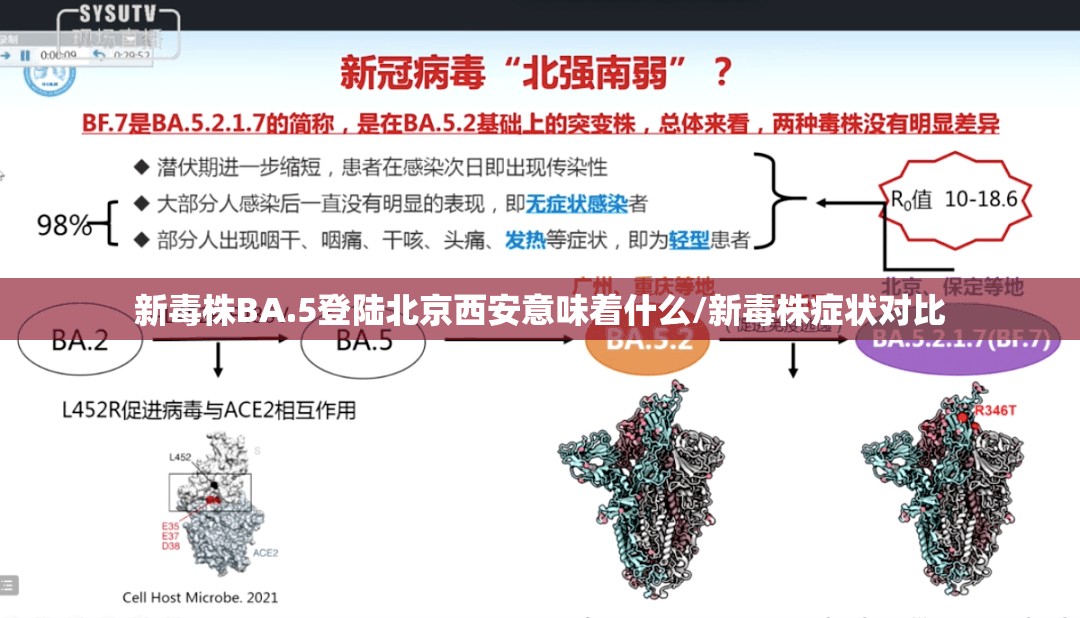 新毒株BA.5登陆北京西安意味着什么/新毒株症状对比