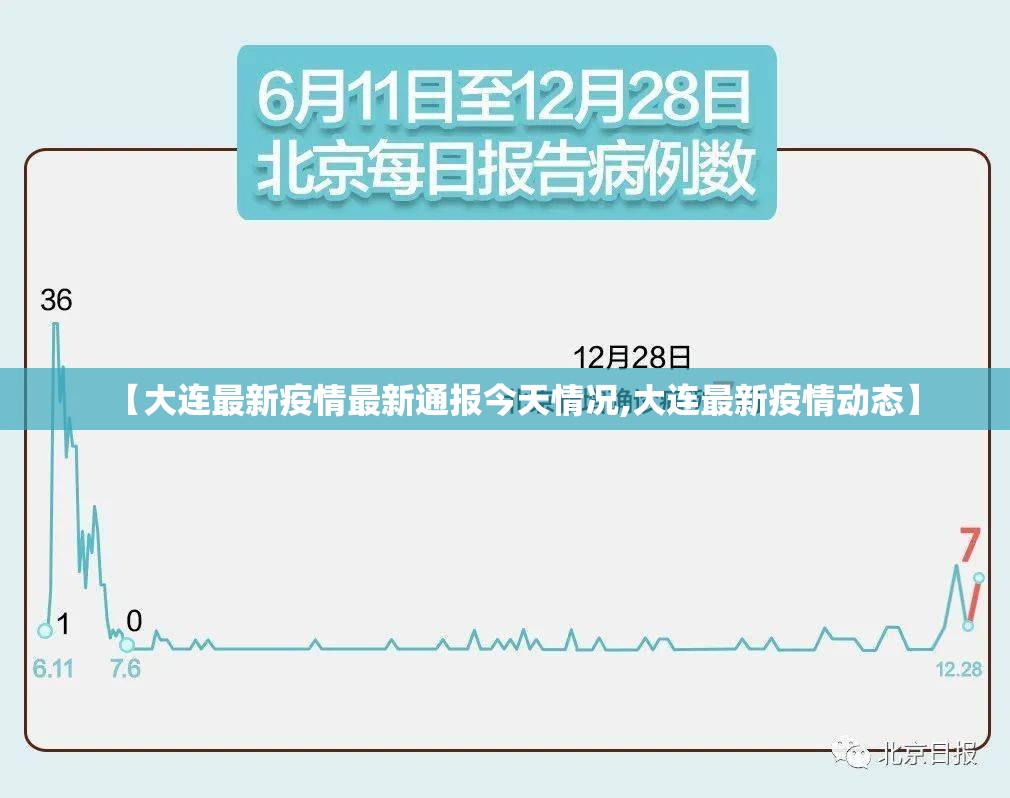 【大连最新疫情最新通报今天情况,大连最新疫情动态】