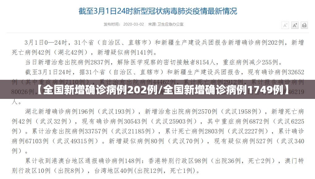 【全国新增确诊病例202例/全国新增确诊病例1749例】