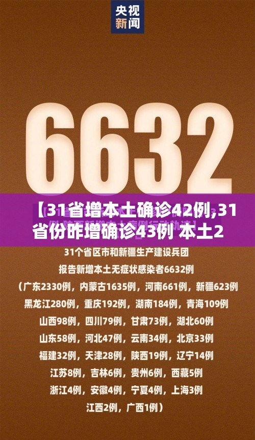 【31省增本土确诊42例,31省份昨增确诊43例 本土28例】 【31省增本土确诊42例,31省份昨增确诊43例 本土28例】