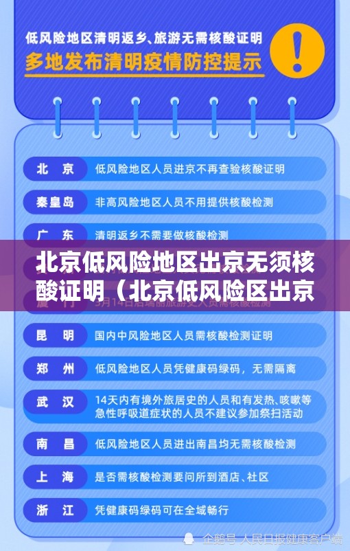 北京低风险地区出京无须核酸证明(北京低风险区出京必须要核酸检测吗) 北京低风险地区出京无须核酸证明(北京低风险区出京必须要核酸检测吗)