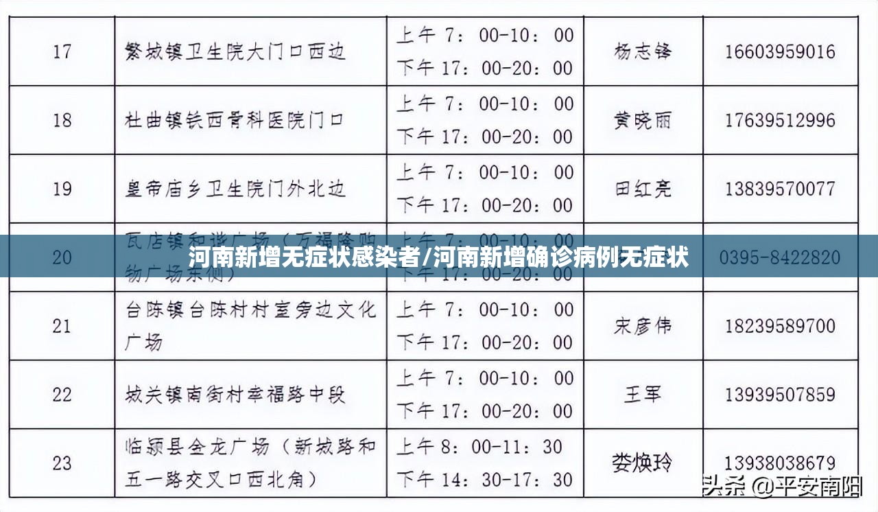 河南新增无症状感染者/河南新增确诊病例无症状