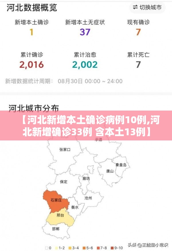 【河北新增本土确诊病例10例,河北新增确诊33例 含本土13例】 【河北新增本土确诊病例10例,河北新增确诊33例 含本土13例】