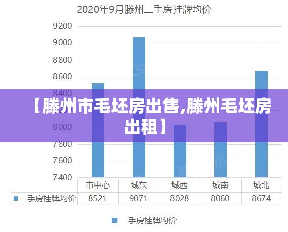 【滕州市毛坯房出售,滕州毛坯房出租】 【滕州市毛坯房出售,滕州毛坯房出租】