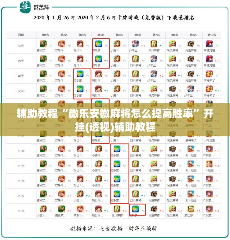 辅助教程“微乐安徽麻将怎么提高胜率	”开挂(透视)辅助教程