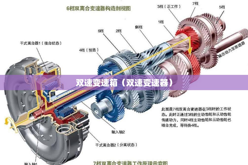 双速变速箱(双速变速器) 双速变速箱(双速变速器)
