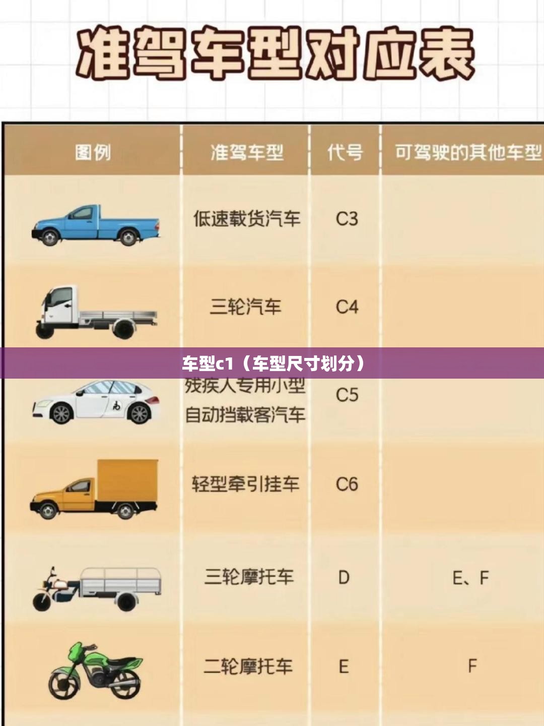 车型c1(车型尺寸划分) 车型c1(车型尺寸划分)