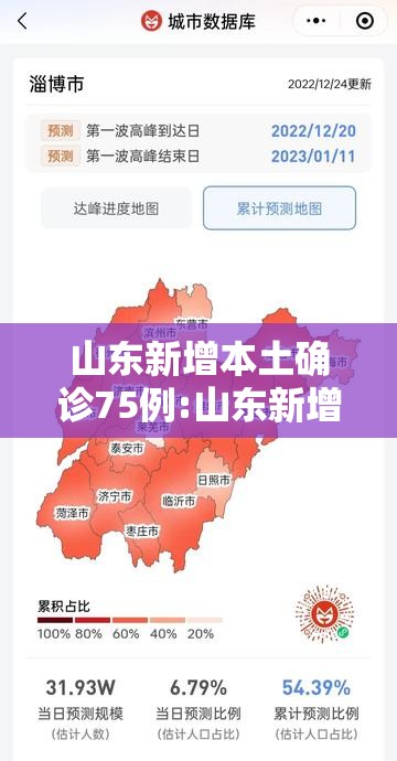 山东新增本土确诊75例:山东新增本土确诊75例是哪里的