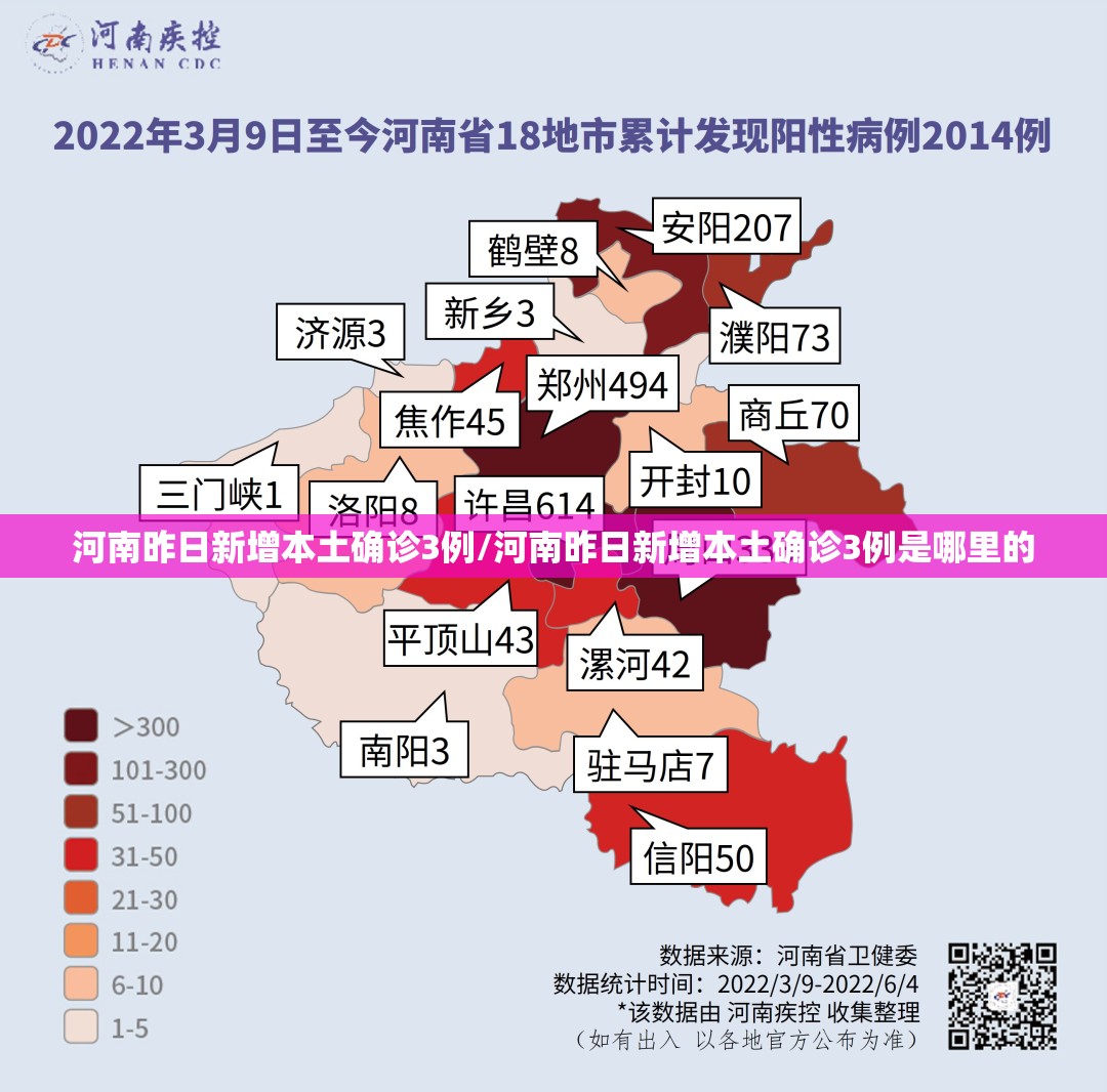 河南昨日新增本土确诊3例/河南昨日新增本土确诊3例是哪里的 河南昨日新增本土确诊3例/河南昨日新增本土确诊3例是哪里的