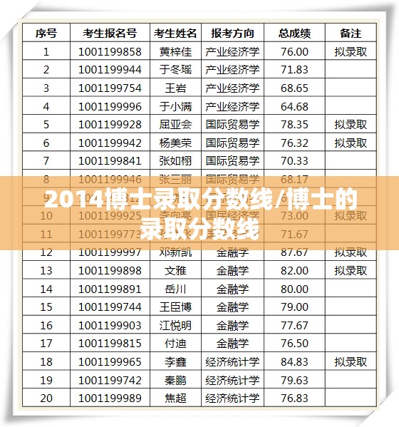 2014博士录取分数线/博士的录取分数线 2014博士录取分数线/博士的录取分数线