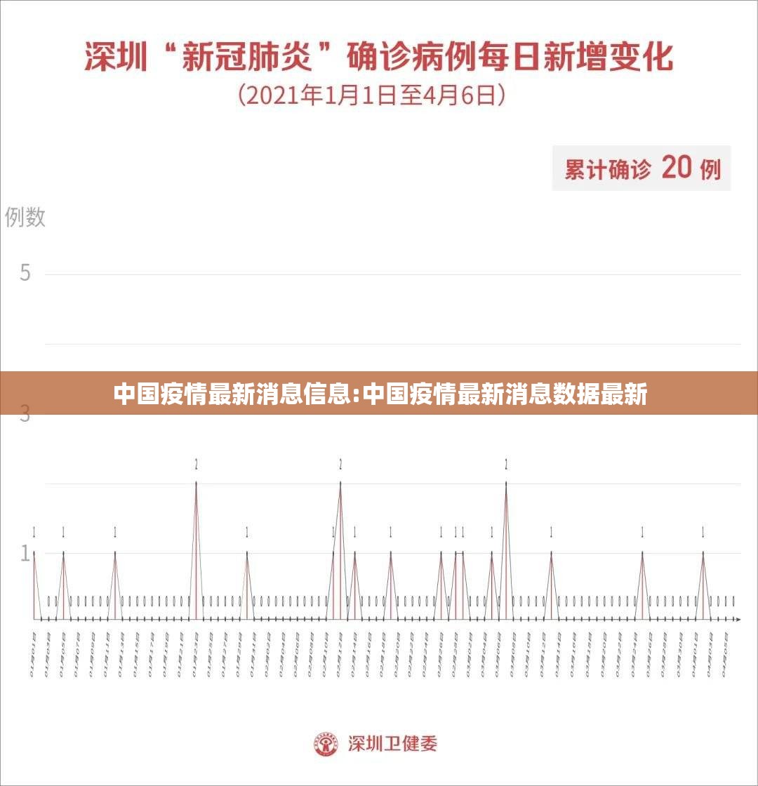 中国疫情最新消息信息:中国疫情最新消息数据最新 中国疫情最新消息信息:中国疫情最新消息数据最新