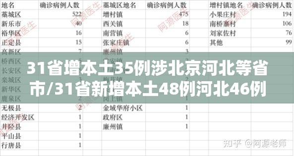 31省增本土35例涉北京河北等省市/31省新增本土48例河北46例