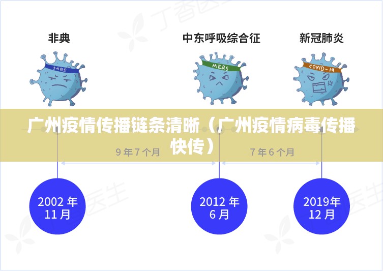 广州疫情传播链条清晰（广州疫情病毒传播快传）