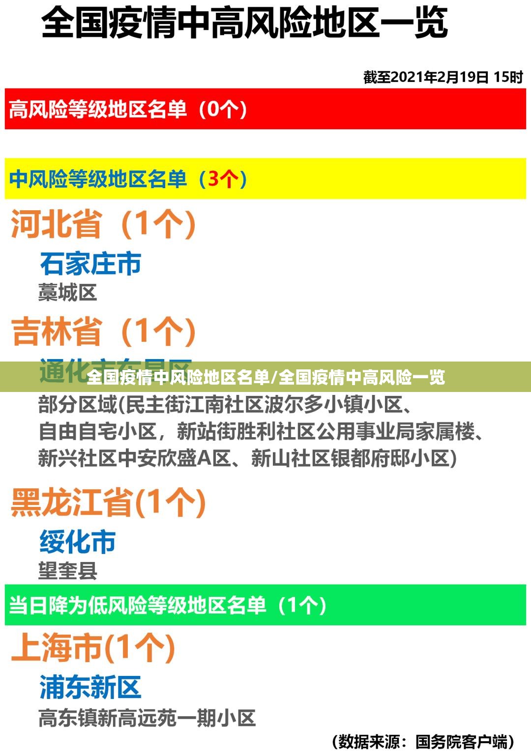 全国疫情中风险地区名单/全国疫情中高风险一览 全国疫情中风险地区名单/全国疫情中高风险一览