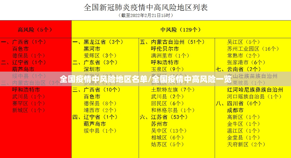 全国疫情中风险地区名单/全国疫情中高风险一览 全国疫情中风险地区名单/全国疫情中高风险一览