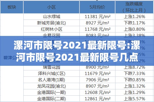 漯河市限号2021最新限号:漯河市限号2021最新限号几点到几点 漯河市限号2021最新限号:漯河市限号2021最新限号几点到几点