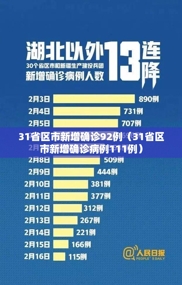 31省区市新增确诊92例(31省区市新增确诊病例111例) 31省区市新增确诊92例(31省区市新增确诊病例111例)