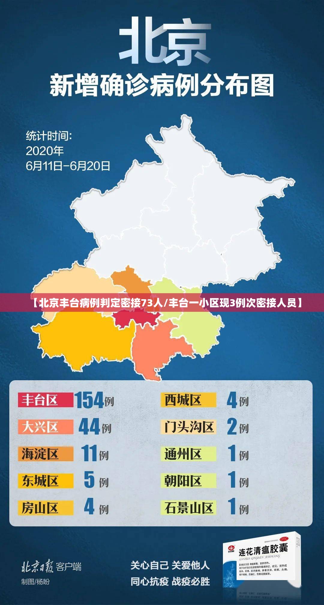 【北京丰台病例判定密接73人/丰台一小区现3例次密接人员】 【北京丰台病例判定密接73人/丰台一小区现3例次密接人员】