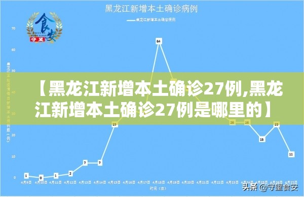 【黑龙江新增本土确诊27例,黑龙江新增本土确诊27例是哪里的】 【黑龙江新增本土确诊27例,黑龙江新增本土确诊27例是哪里的】