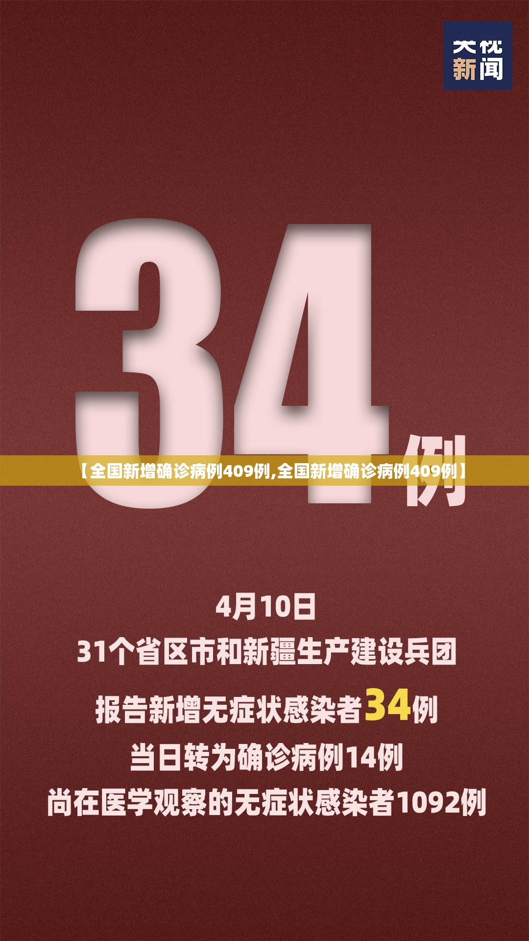 【全国新增确诊病例409例,全国新增确诊病例409例】 【全国新增确诊病例409例,全国新增确诊病例409例】