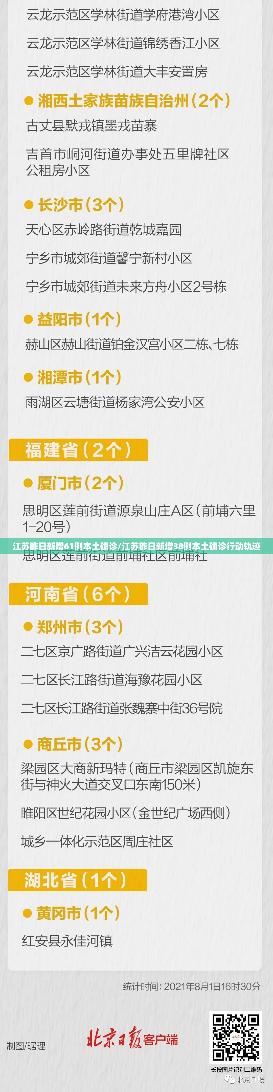 江苏昨日新增61例本土确诊/江苏昨日新增38例本土确诊行动轨迹