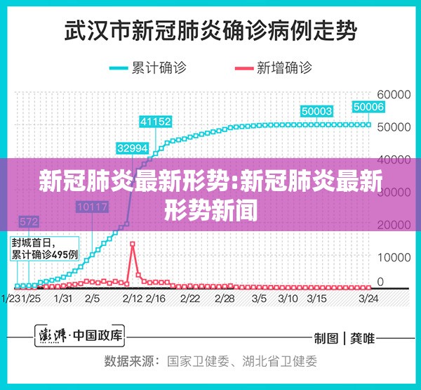 新冠肺炎最新形势:新冠肺炎最新形势新闻