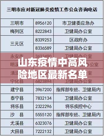 山东疫情中高风险地区最新名单/山东疫情高中低风险区一览表 山东疫情中高风险地区最新名单/山东疫情高中低风险区一览表