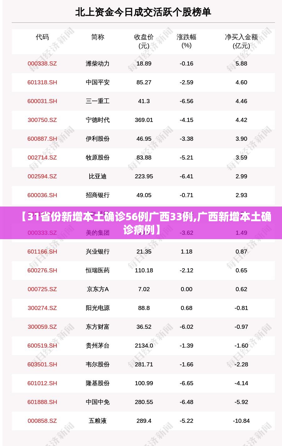 【31省份新增本土确诊56例广西33例,广西新增本土确诊病例】