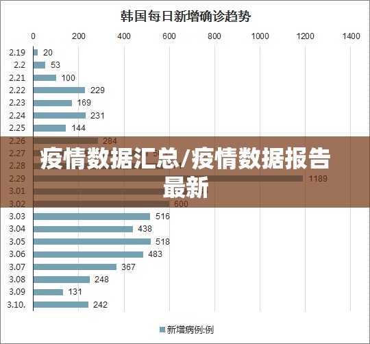 疫情数据汇总/疫情数据报告最新 疫情数据汇总/疫情数据报告最新